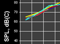 to the graph (23KB)