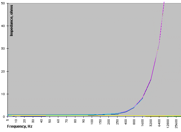 impedance model (12KB)