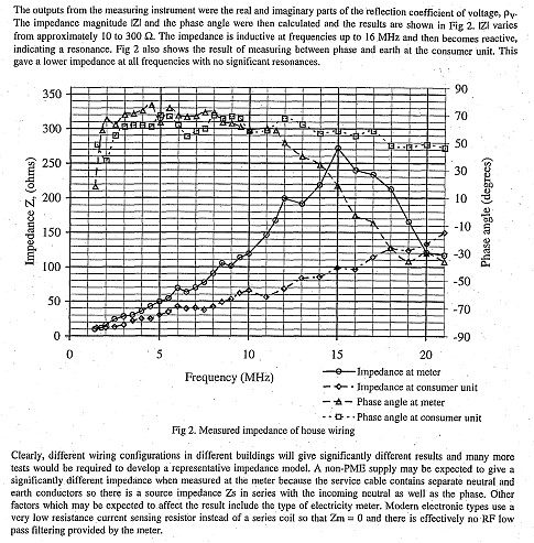 impedance measured