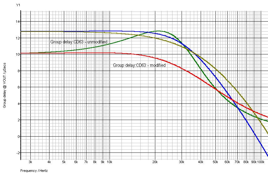 Graph thanks to those nice people at Simetrix (36KB)